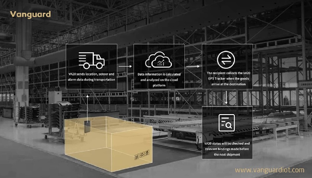 Unique Cargo & Package Solution